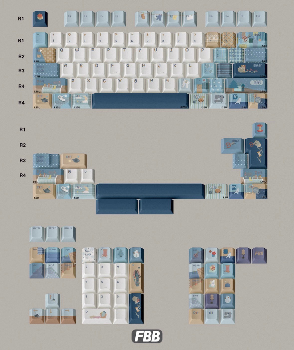 FBB Sewing Keycaps