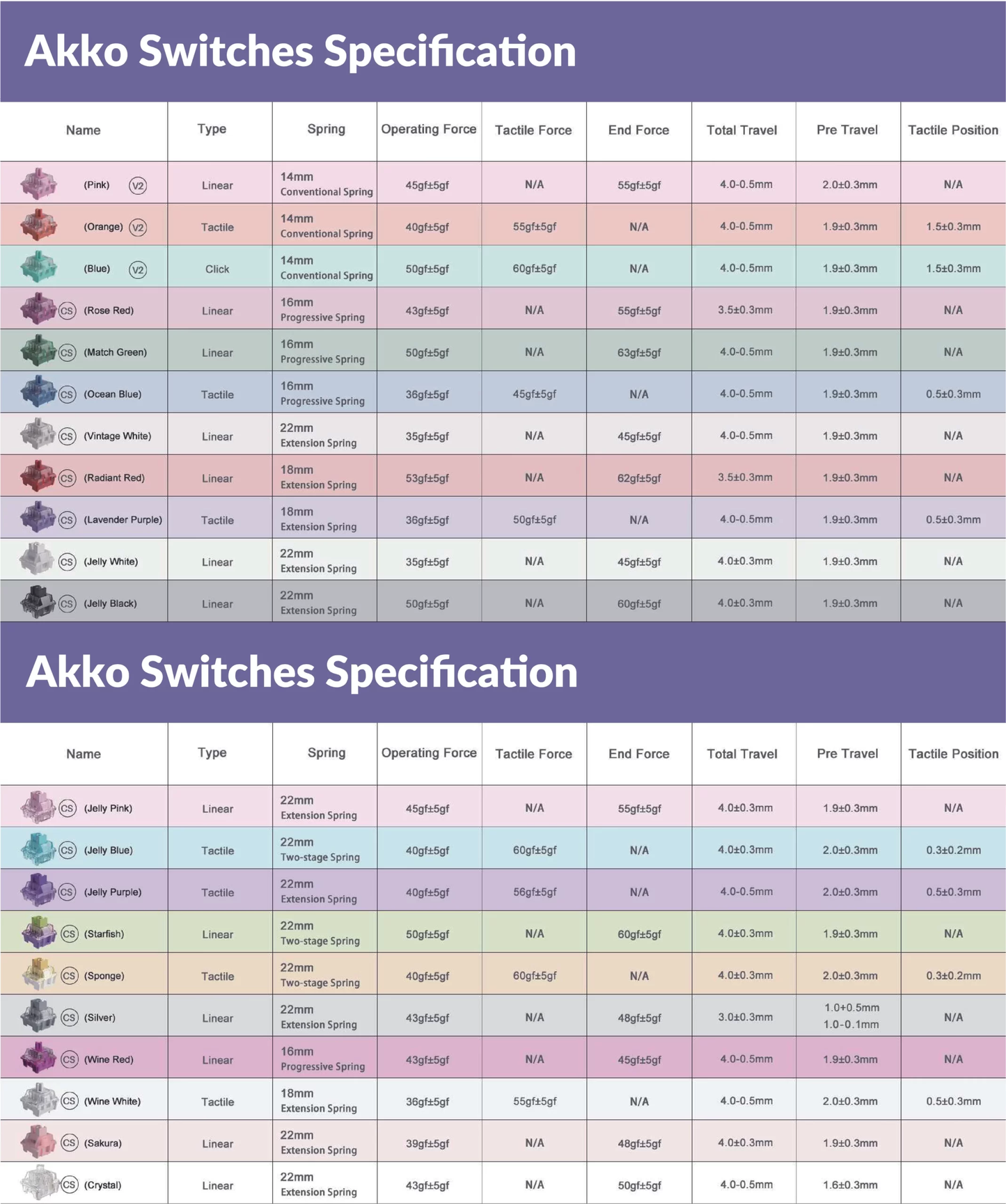 Akko Switches