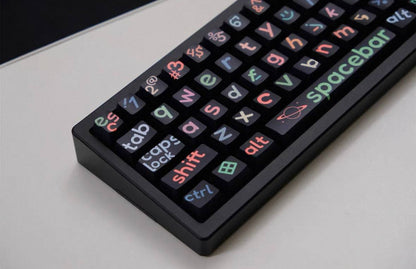 Schizo Keycap Set
