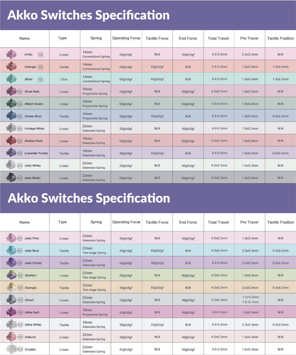 Akko Switches